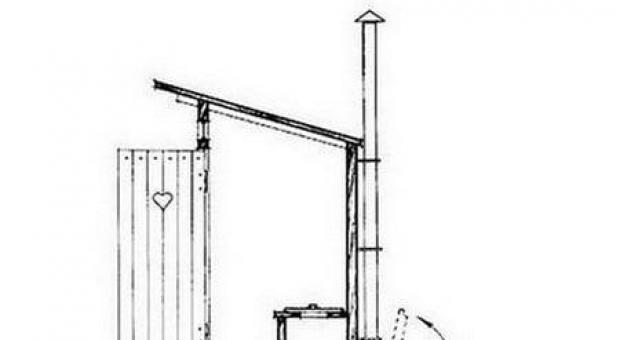 Как сделать туалет на даче: пошаговая инструкция, размеры